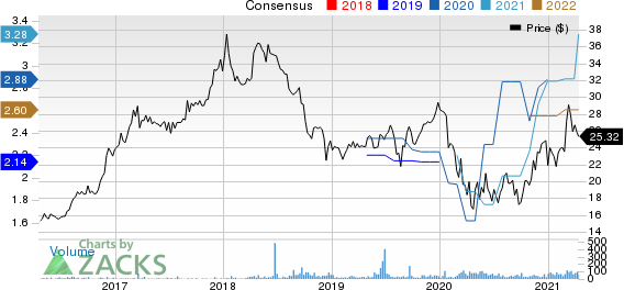 Mid Penn Bancorp Price and Consensus