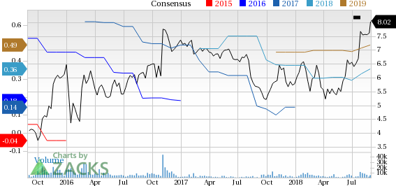 Given the outperformance of the technology sector in recent times, we suggest top 5 technology stock priced at less than $10.