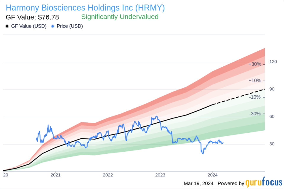 Harmony Biosciences Holdings Inc's Chief Commercial Officer Sells Company Shares