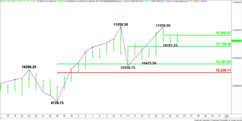 Daily September E-mini NASDAQ-100 Index