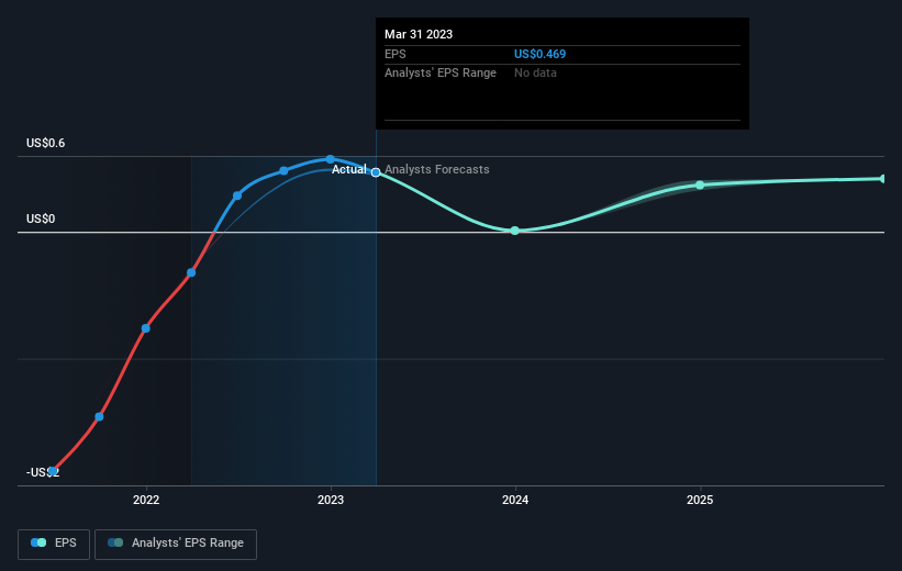 earnings-per-share-growth