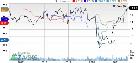 Covanta Holding Corporation Price and Consensus