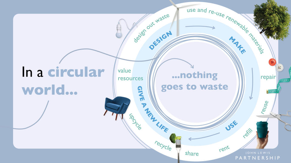 Infographic: John Lewis Partnership