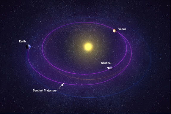 This illustration shows the Venus-like orbit of the Sentinel Space Telescope, a private deep-space observatory to seek out potentially dangerous asteroids. The telescope is planned by the B612 Foundation.