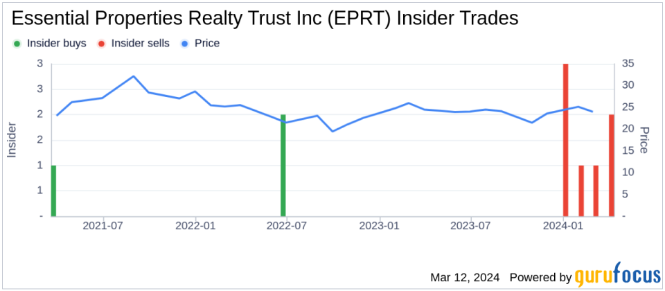 Essential Properties Realty Trust Inc CEO Peter Mavoides Sells Company Shares