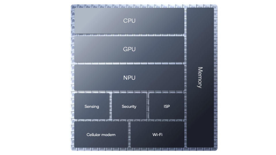 Qualcomm SoC layout