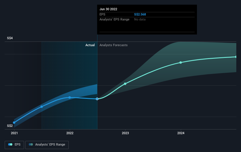 earnings-per-share-growth