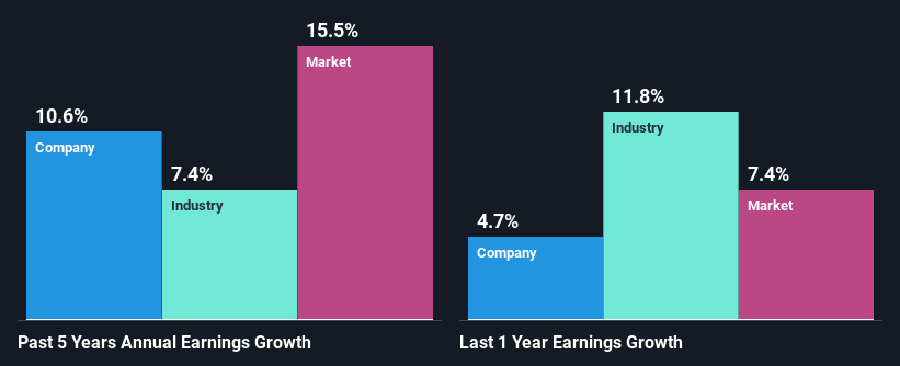 past-earnings-growth