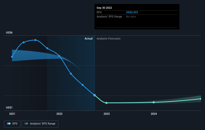 earnings-per-share-growth