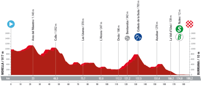 La Vuelta - 😍 El mapa de #LaVuelta23 😍 😍 Here's the official route of  #LaVuelta23! 😍