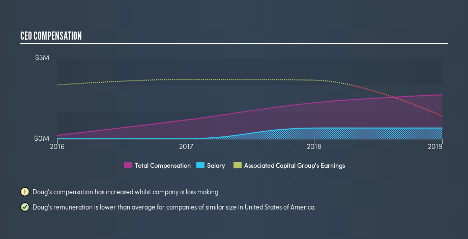 NYSE:AC CEO Compensation, July 10th 2019