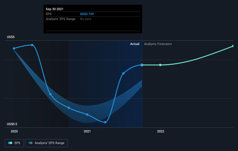 earnings-per-share-growth