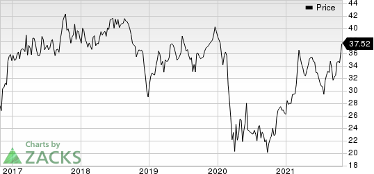 American National Bankshares, Inc. Price