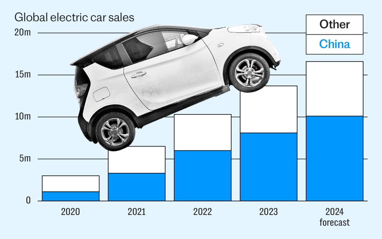 EV charts