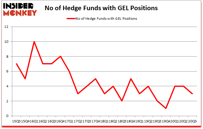 Is GEL A Good Stock To Buy?