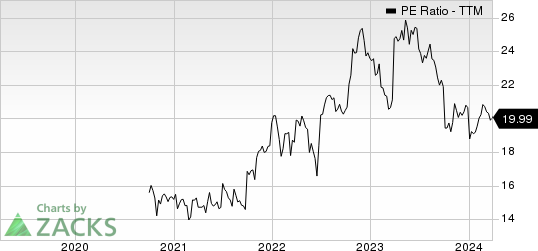 Reynolds Consumer Products Inc. PE Ratio (TTM)