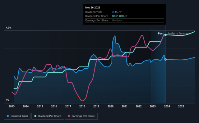 th?q=2024 Gdxd ltdinvesting price 