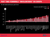 Part time femminile "involontario" in Europa