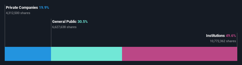 ownership-breakdown