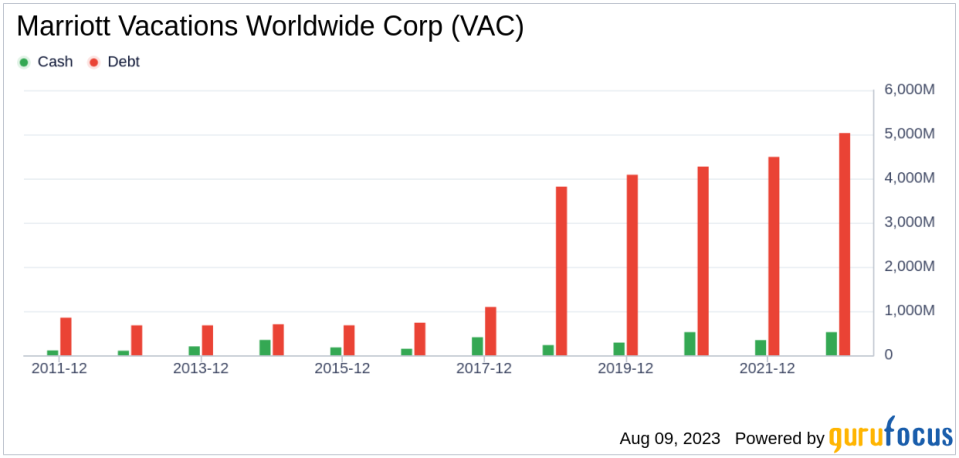 A Closer Look at Marriott Vacations