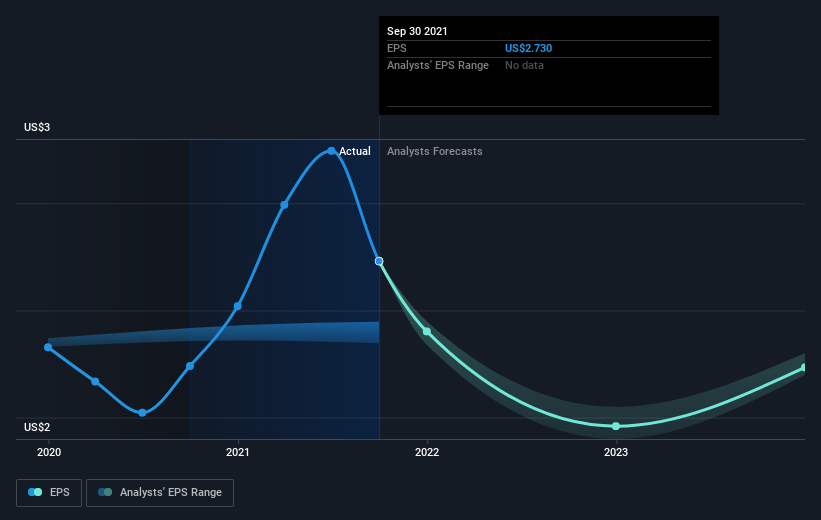 earnings-per-share-growth