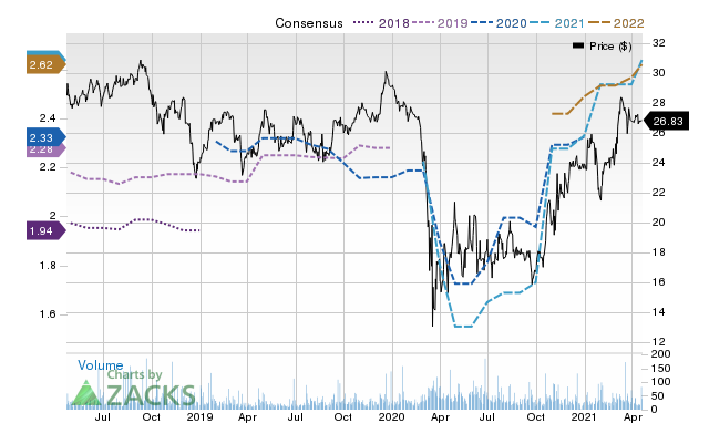 Price Consensus Chart for BSRR