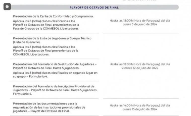 La reglamentación de Conmebol en relación al plazo para presentar la documentación referida a refuerzos y cambios en la lista de buena fe de los equipos que juegan la Copa Sudamericana