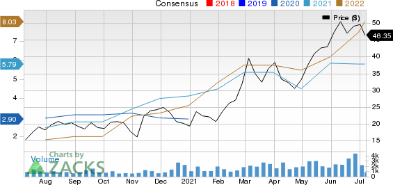 Bonanza Creek Energy, Inc. Price and Consensus