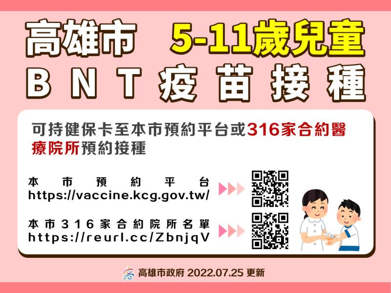 ▲家中如有尚未完成接種的兒童及青少年家長可至「高雄市新冠肺炎疫苗接種預約系統」 進行預約，或至高市疫苗合約院所安排接種。（圖／高市府提供）