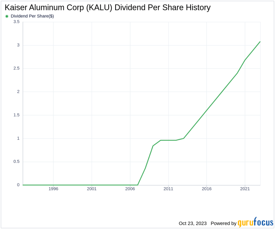 Kaiser Aluminum Corp's Dividend Analysis