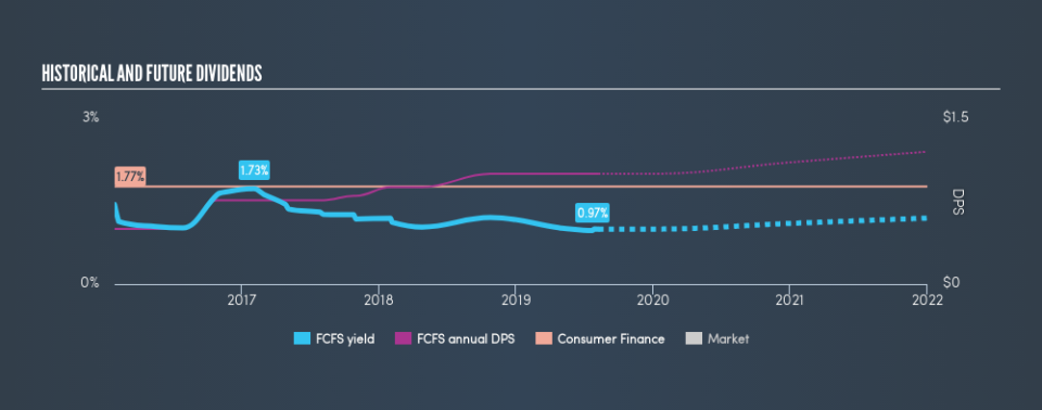 NasdaqGS:FCFS Historical Dividend Yield, August 9th 2019