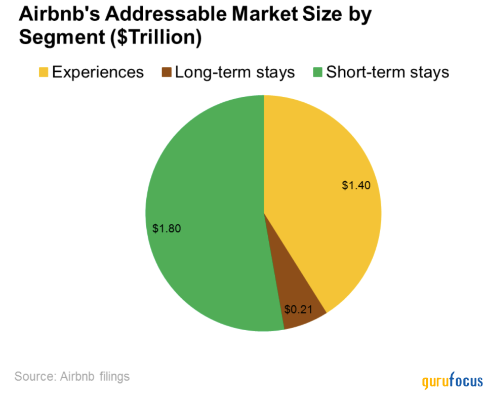 Airbnb Is Redefining Travel Economics