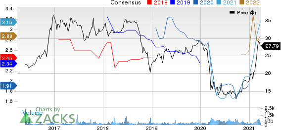 Midland States Bancorp, Inc. Price and Consensus