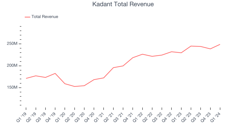 Kadant Total Revenue