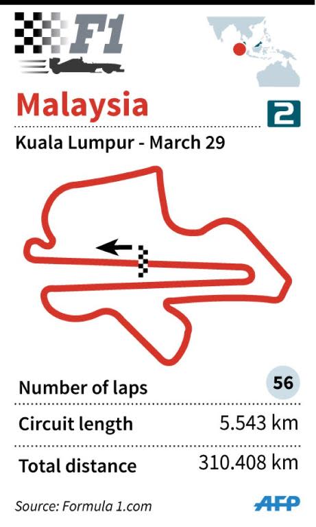 Circuit of the Malaysia Grand Prix