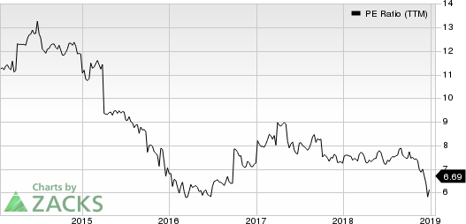 Garrison Capital Inc. PE Ratio (TTM)