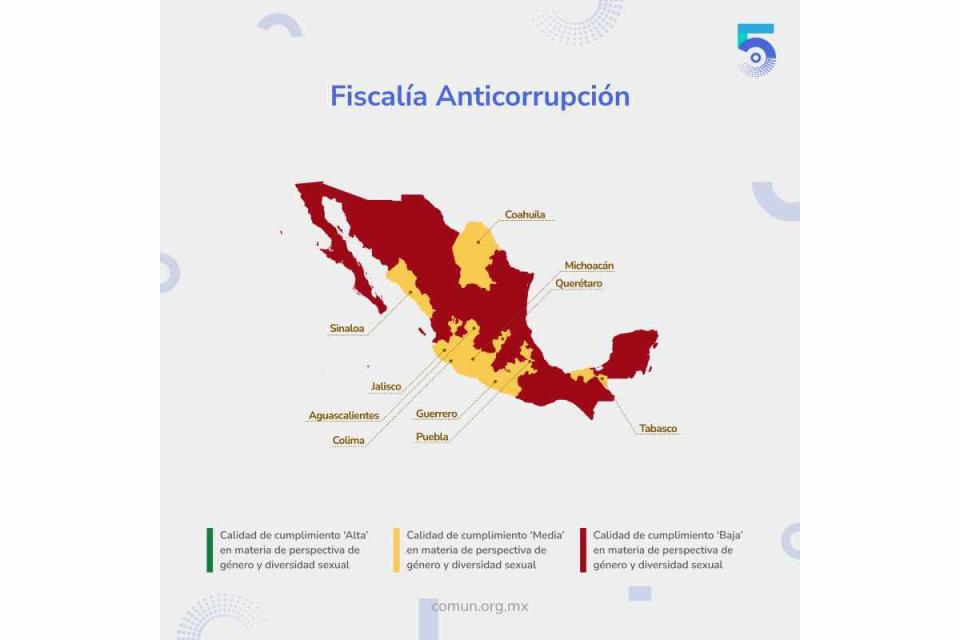 Mapa con la evaluación de la Fiscalía Anticorrupción del sistema nacional anticorrupción en materia de diversidad sexual.