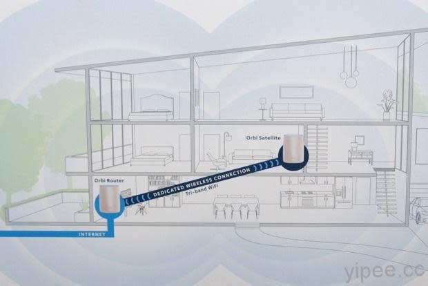Netgear Orbi WiFi 路由器給你零死角的無線網路，使用體驗分享