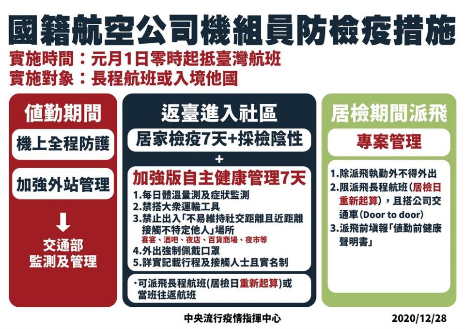 紐籍機師造成本土漏洞後，機組員居檢規範變嚴，陳時中表示，自1月1日起需「7天檢疫+7天自主管理」。（圖／民視新聞）