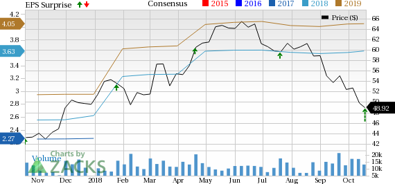 E*TRADE's (ETFC) third-quarter 2018 results reflect top-line strength, a benefit to provision for loan losses and lower expenses.