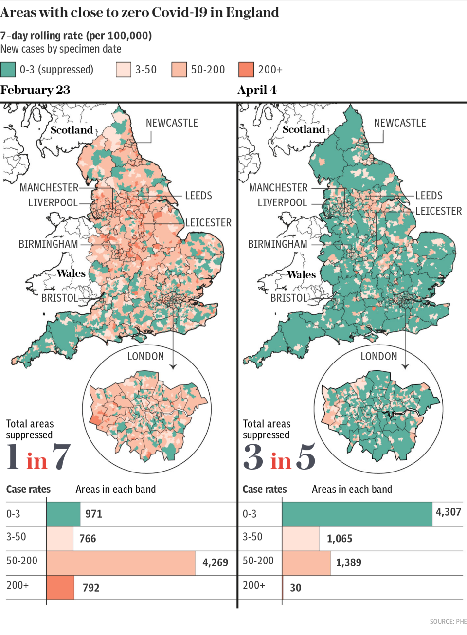 Areas with close to zero Covid-19 in England