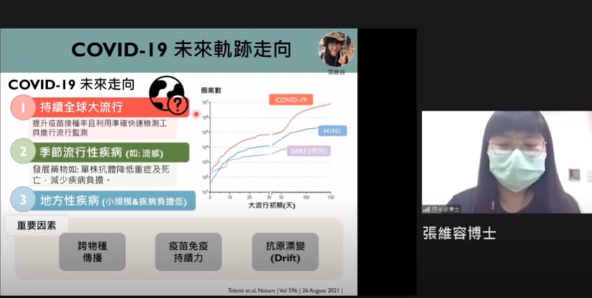 團隊分析疫情未來可能趨勢。   圖：翻攝自新冠肺炎科學防疫園地YT