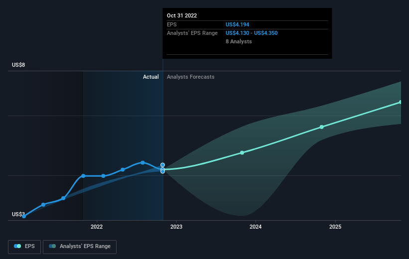 earnings-per-share-growth