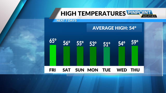 Weather: Sunny day sweeping clouds away, Ga Fl News