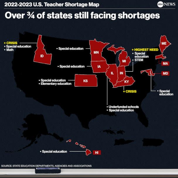 PHOTO: Teacher shortage map graphic - over 3/4 of states still facing shortages (ABC News)