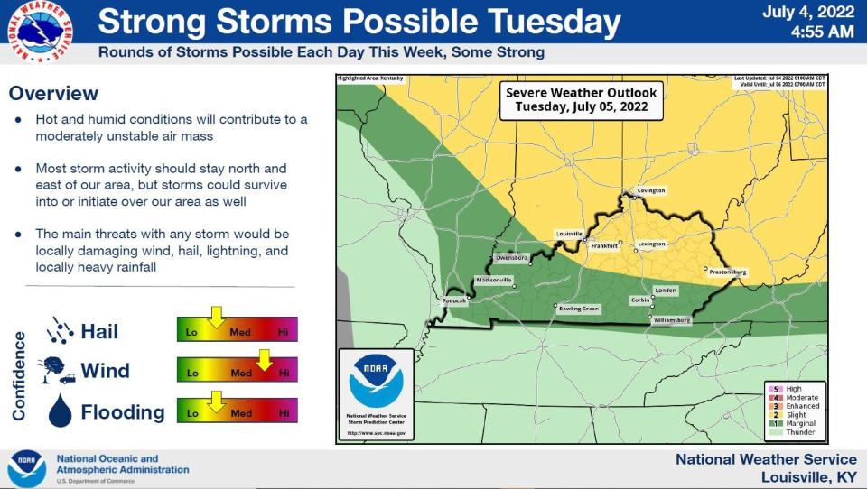 A heat wave and strong storms are possible.