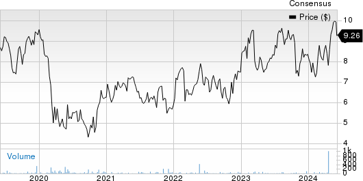 Standard Chartered PLC Price and Consensus