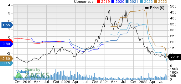 Roku, Inc. Price and Consensus