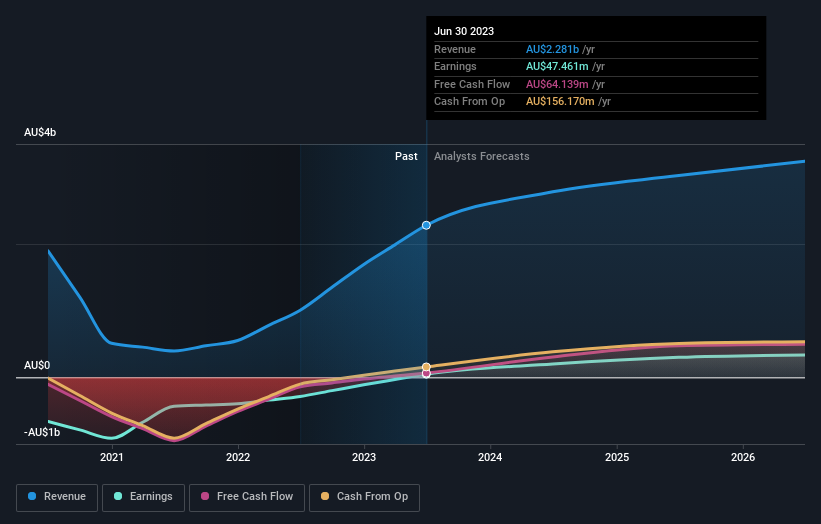 earnings-and-revenue-growth