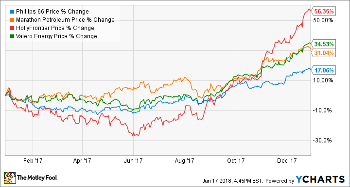 PSX Chart